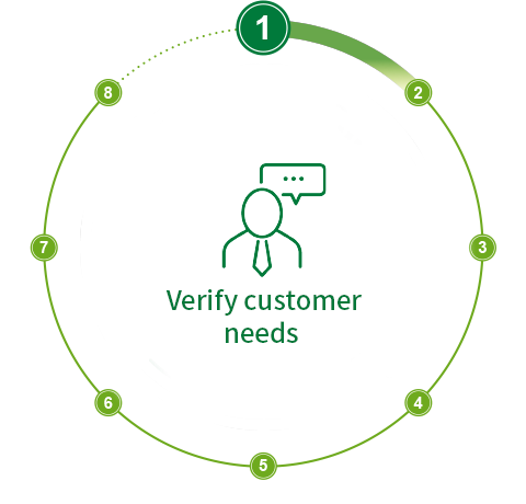 Verify customer needs