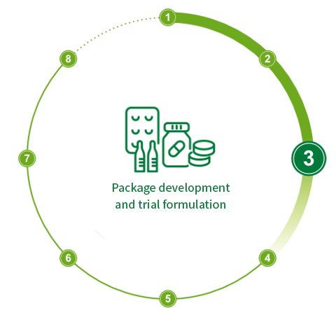 Package development and trial formulation