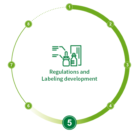 Regulations and Labeling development