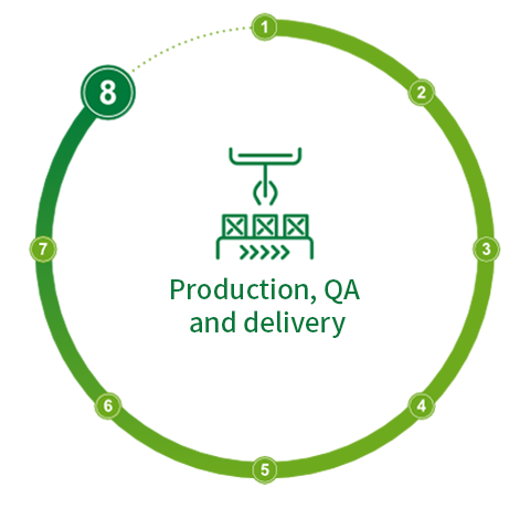Production, QA and delivery