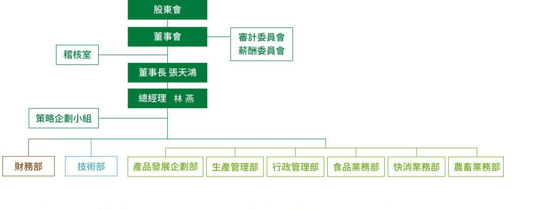 group_v1-20240717134836